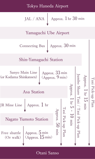 Tokyo Narita International Airport