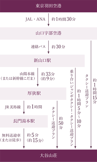 東京羽田空港