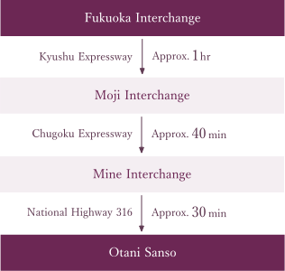 From Fukuoka