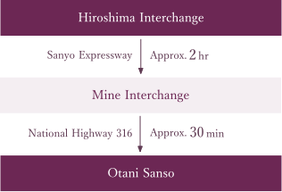 From Hiroshima