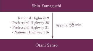 From Shin-Yamaguchi