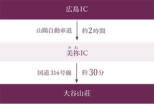 広島からお車でお越しの場合