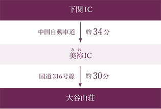 下関からお車でお越しの場合