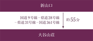 新山口駅からお車でお越しの場合