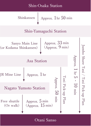 From Shin-Osaka Station (Approx. 3 hrs)For those visiting by train (JR)